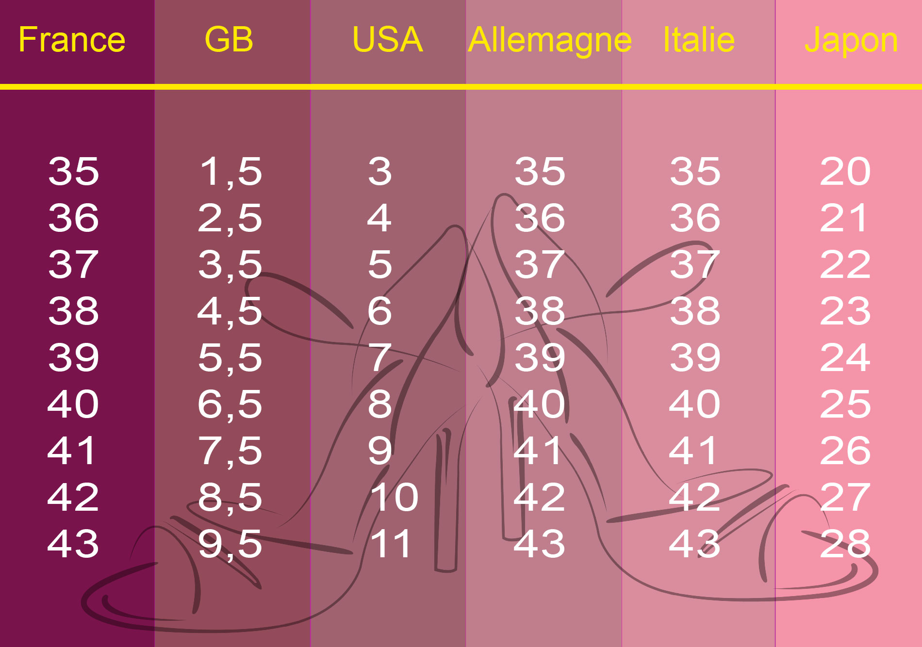 Tableau des tailles de chaussures de femmes