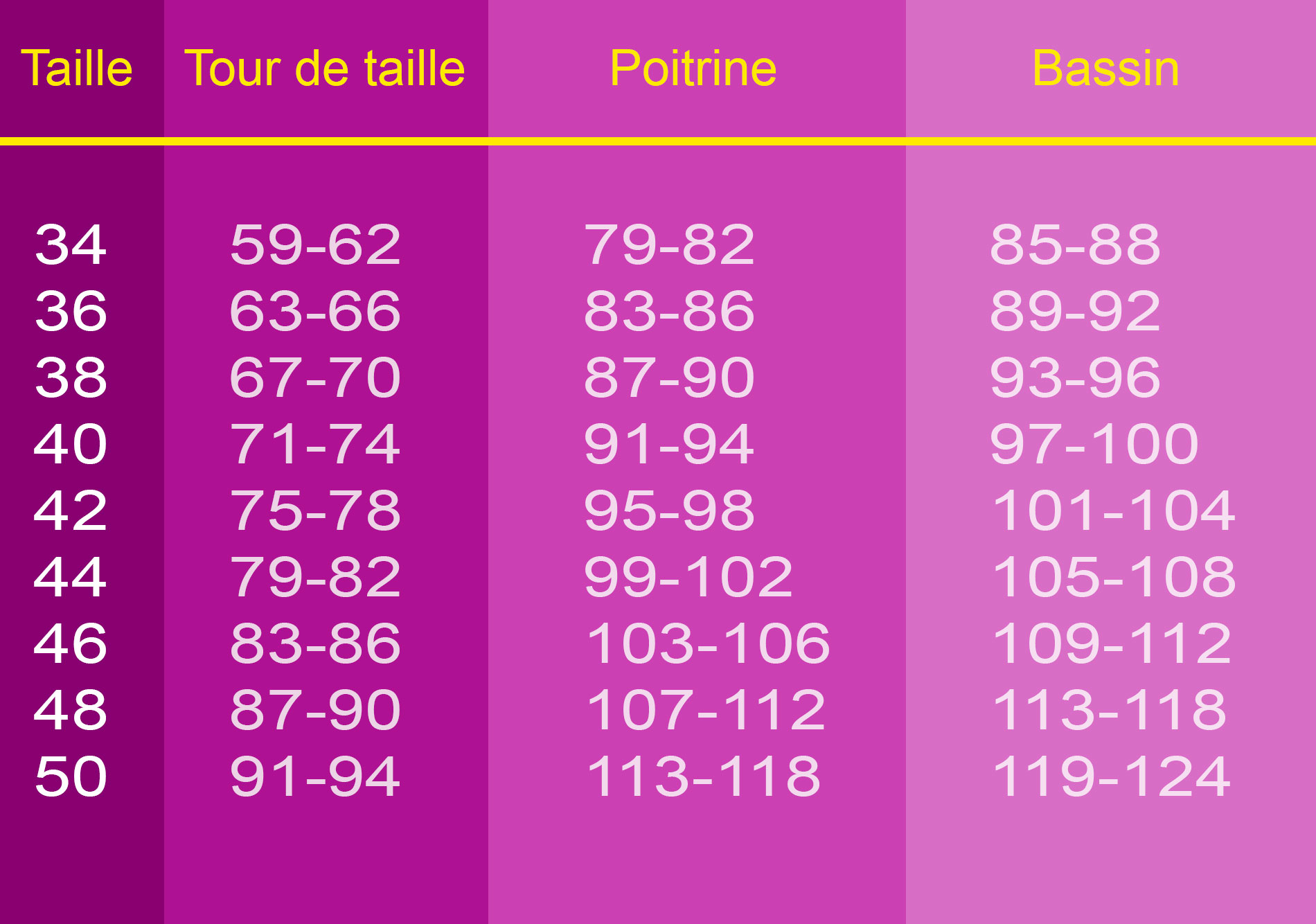 Tableau des tailles de vtements femmes