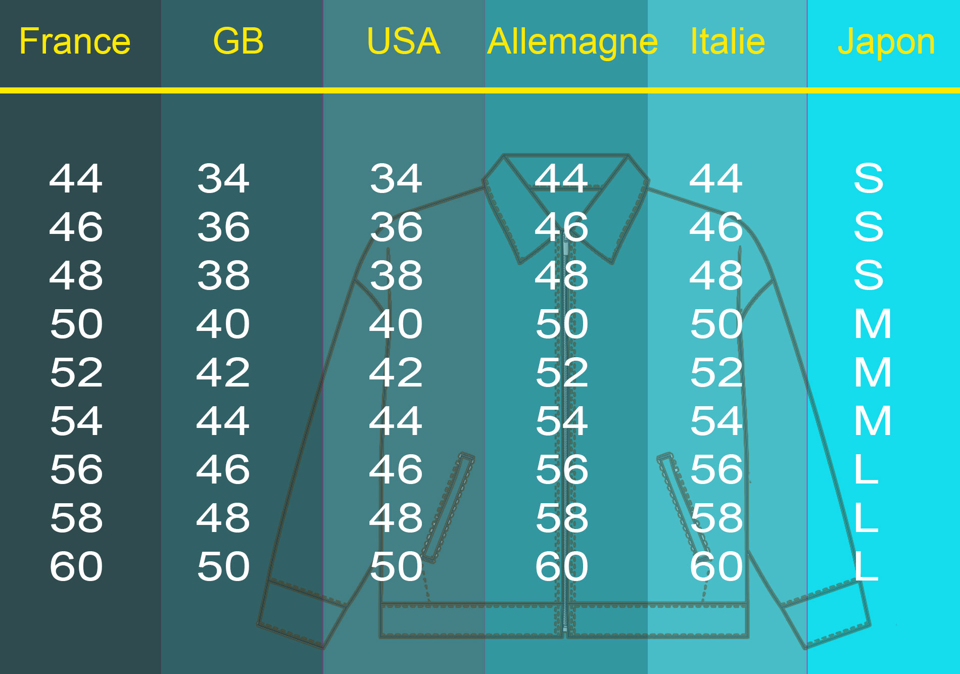 Tableau des tailles des pulls et des vestes d'hommes