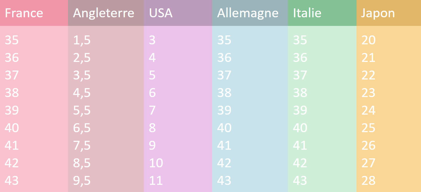 Tableau des tailles de chaussures de femmes