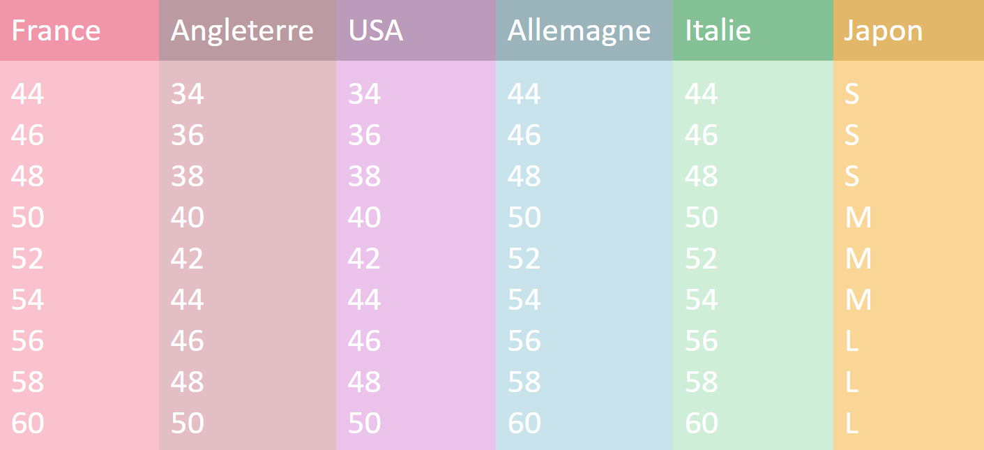 Tableau des tailles des pulls et des vestes d'hommes