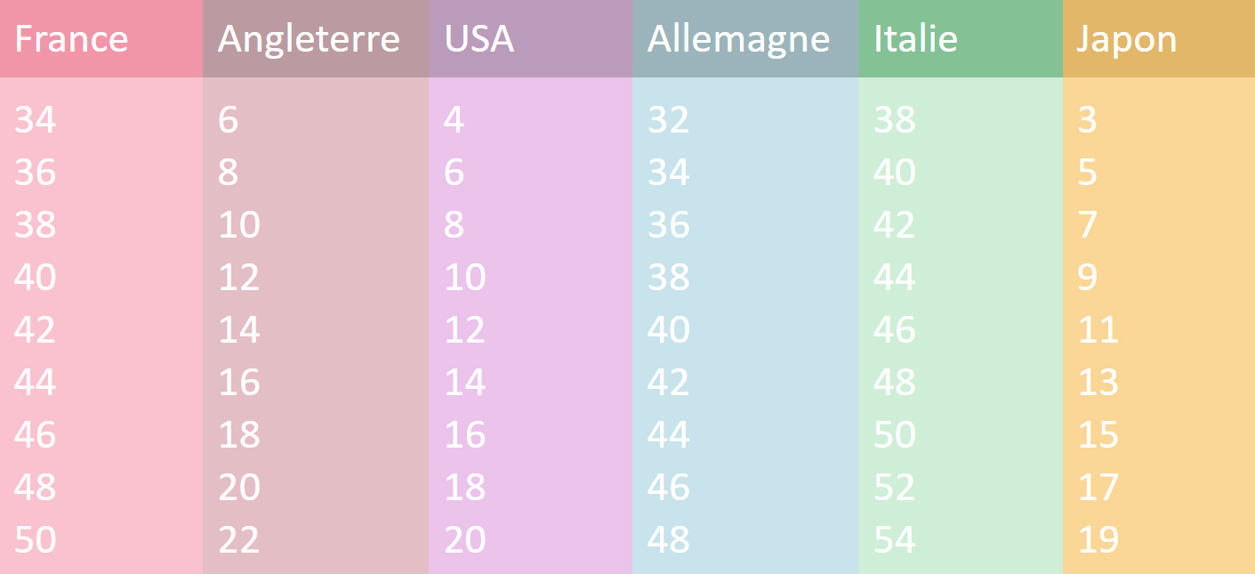 Tableau des tailles des robes et pantalons de femmes