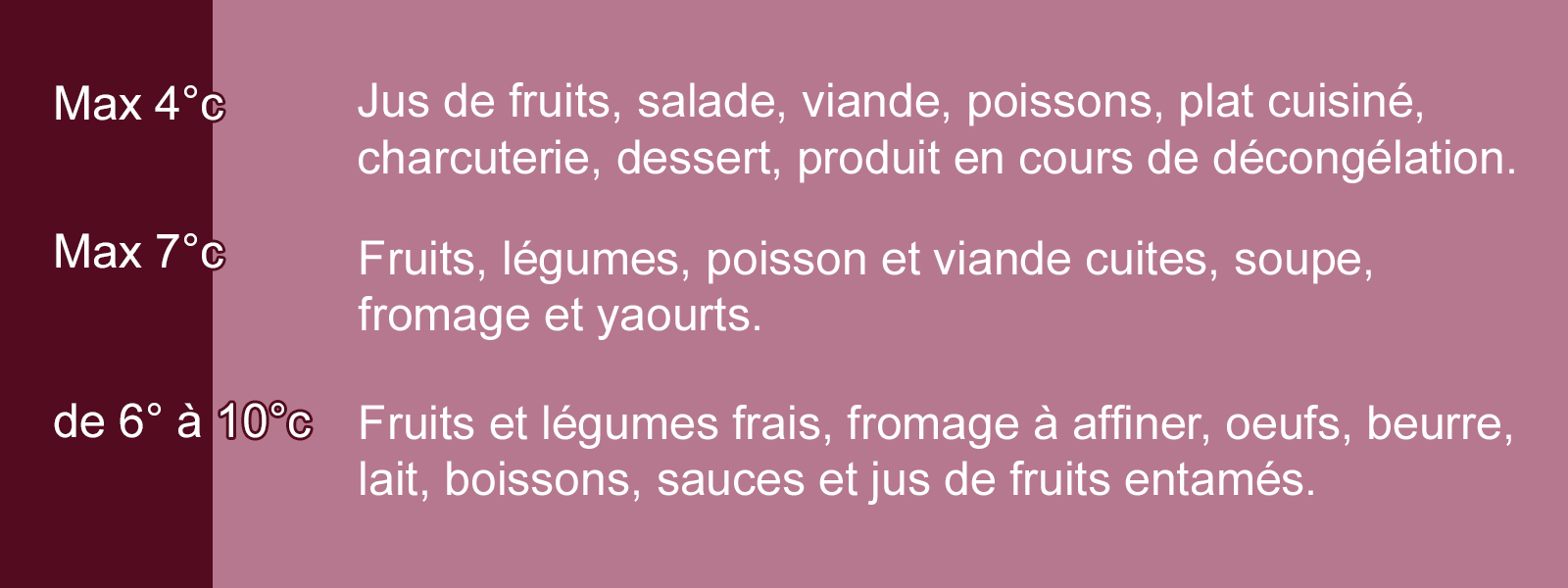 L'hygine alimentaire dans le frigo