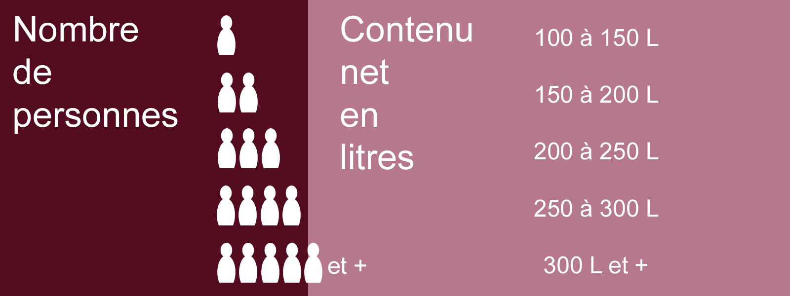 la consommation nergtique d'un rfrigrateur